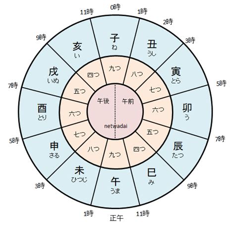 卯 方位